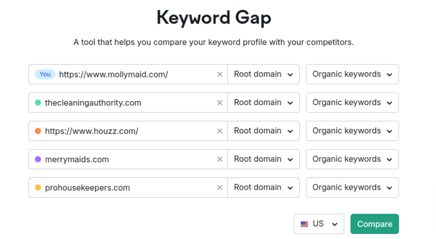 Keyword Gap