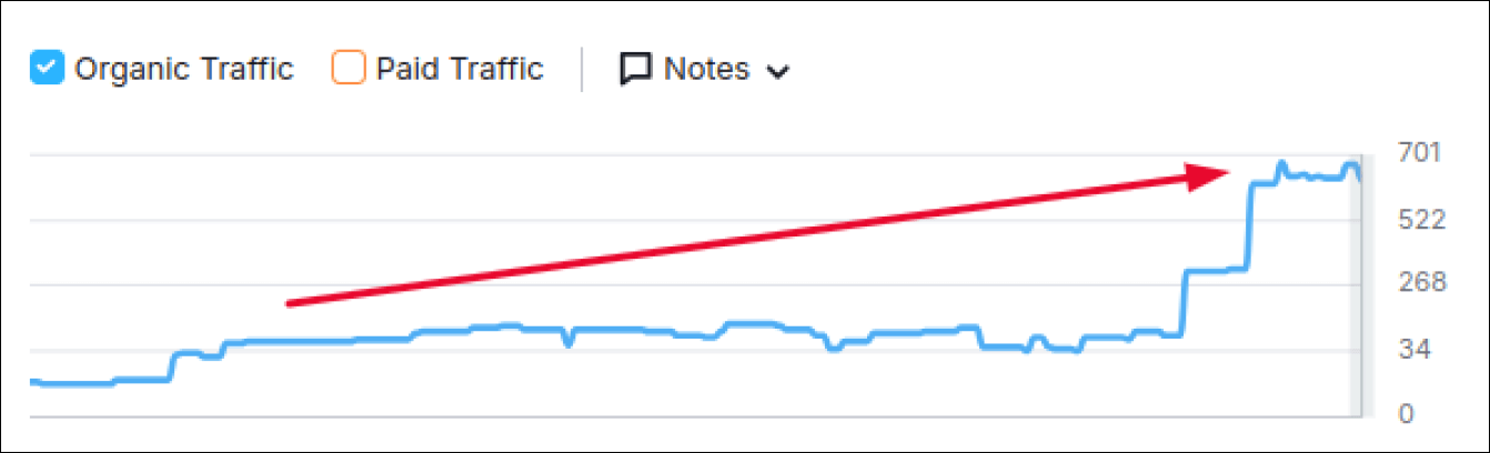 My Finance Hackers Seo