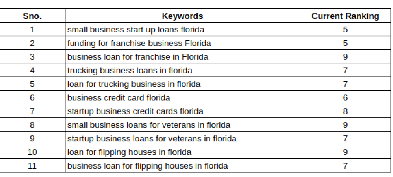 My Finance Hackers Seo